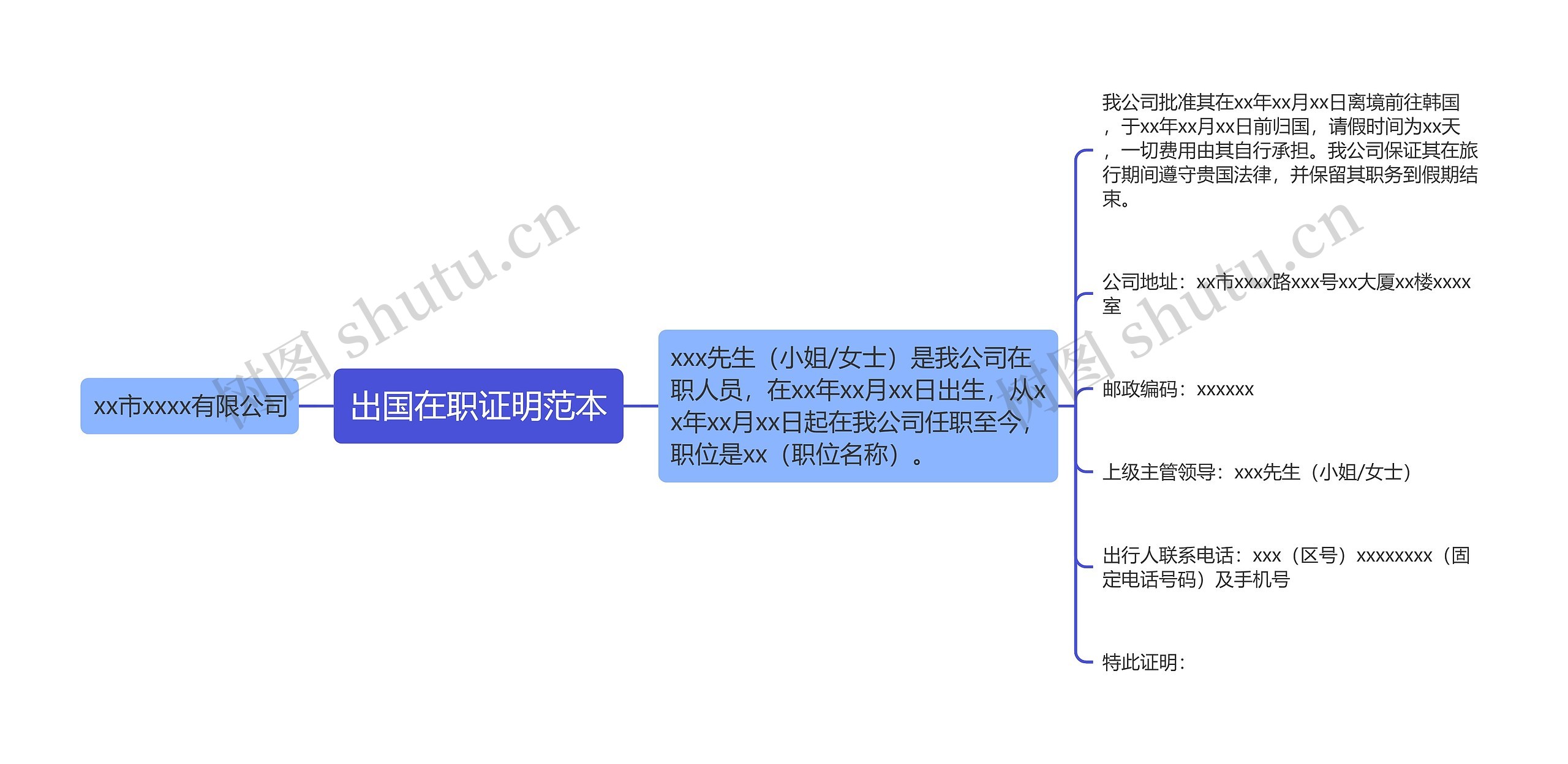 出国在职证明范本