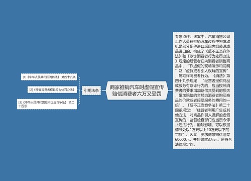 商家推销汽车时虚假宣传赔偿消费者六万又受罚