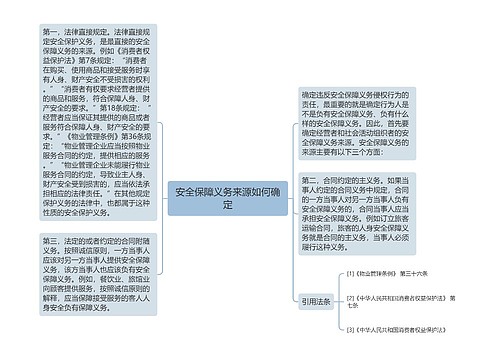 安全保障义务来源如何确定