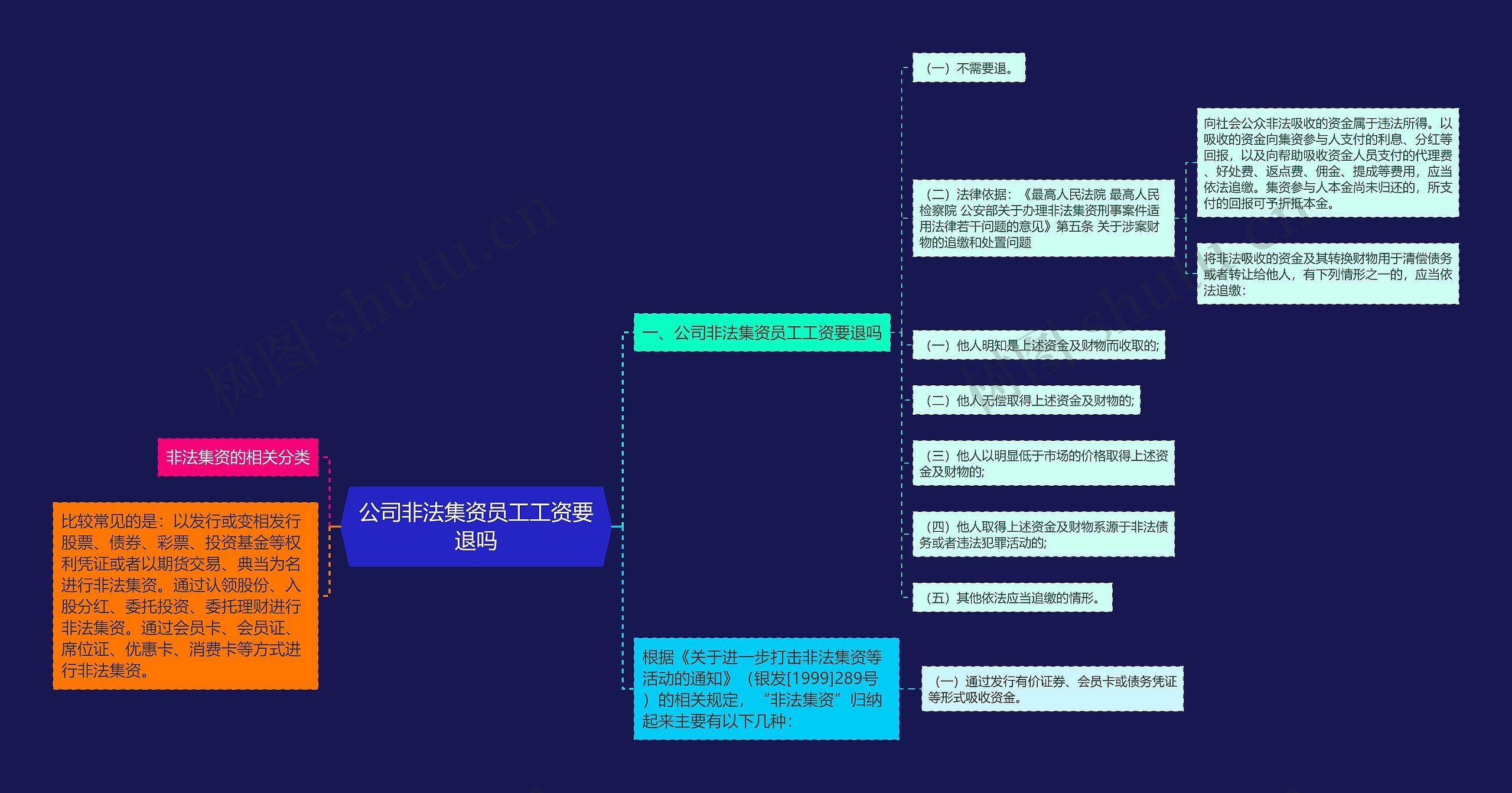 公司非法集资员工工资要退吗