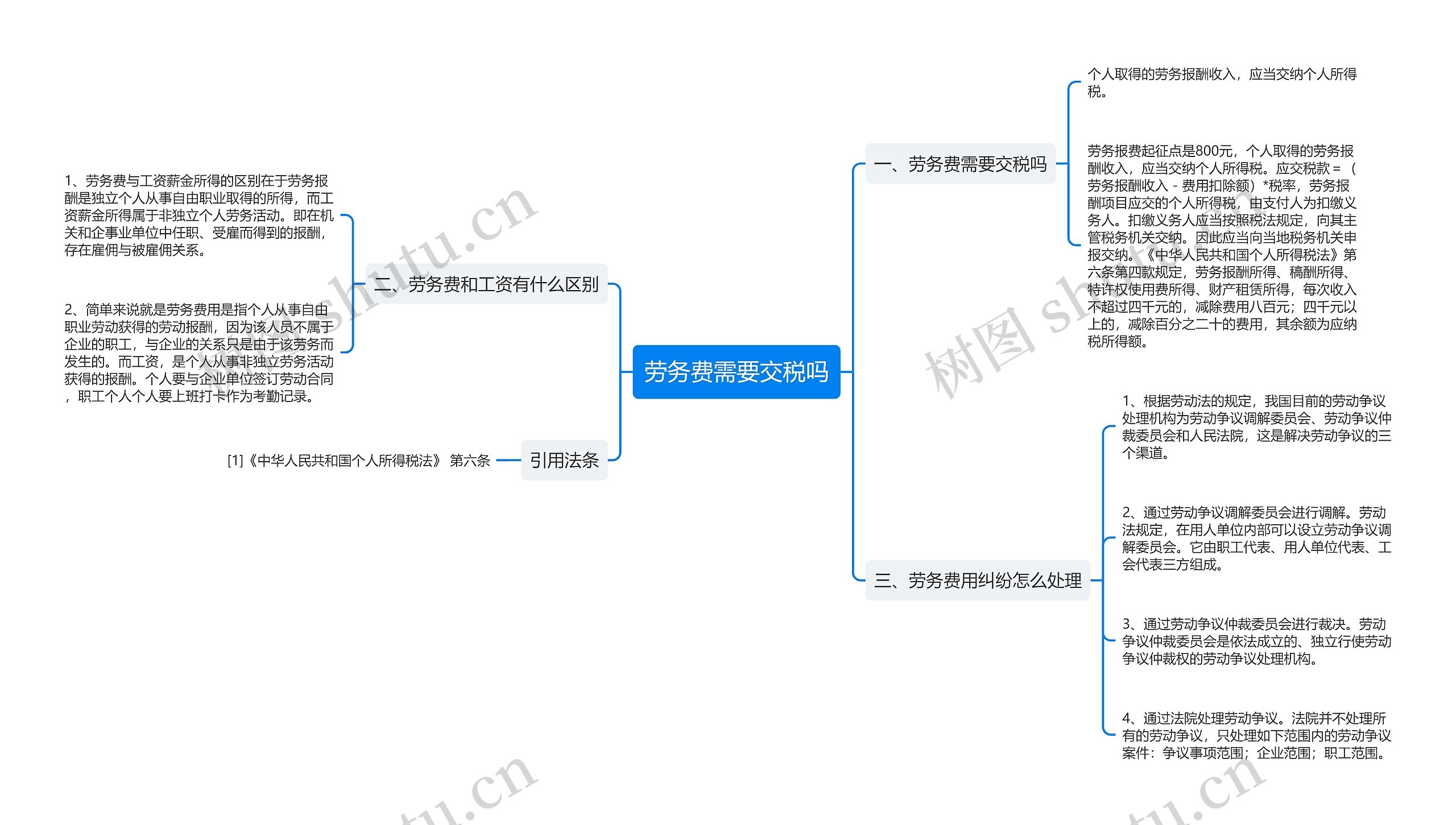 劳务费需要交税吗思维导图