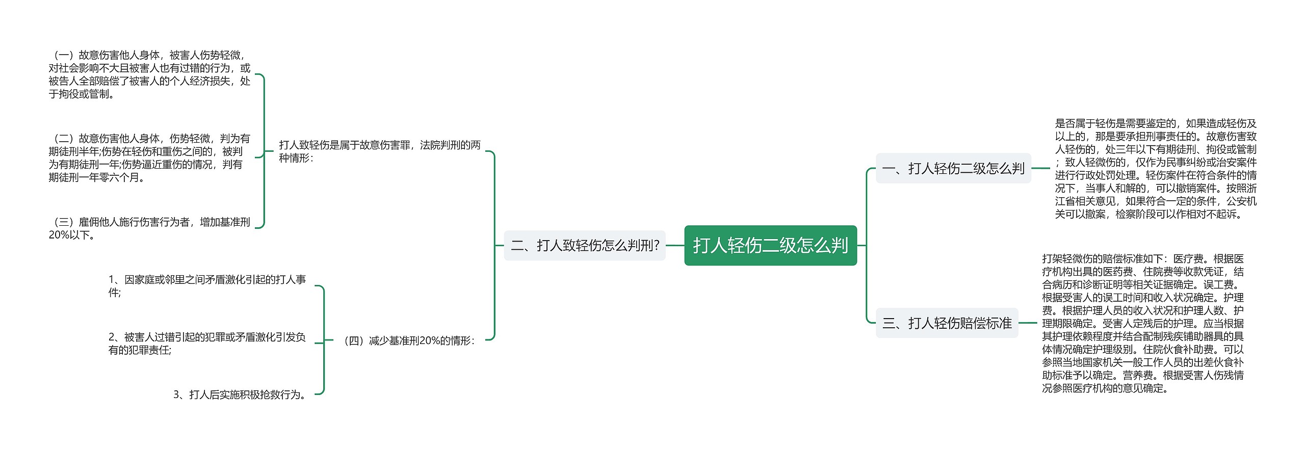 打人轻伤二级怎么判