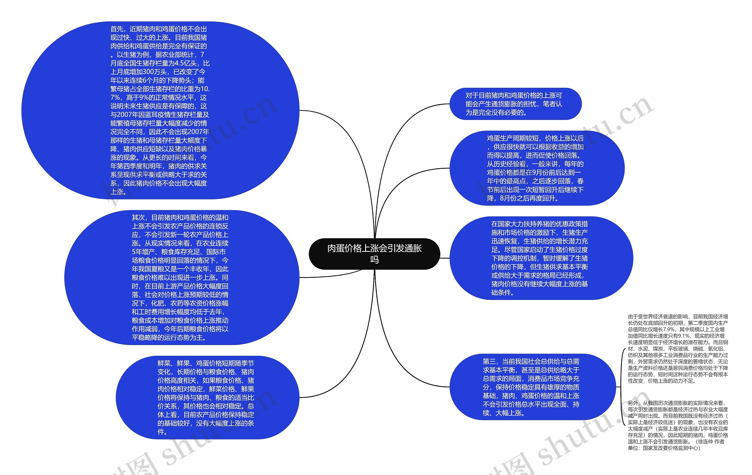 肉蛋价格上涨会引发通胀吗