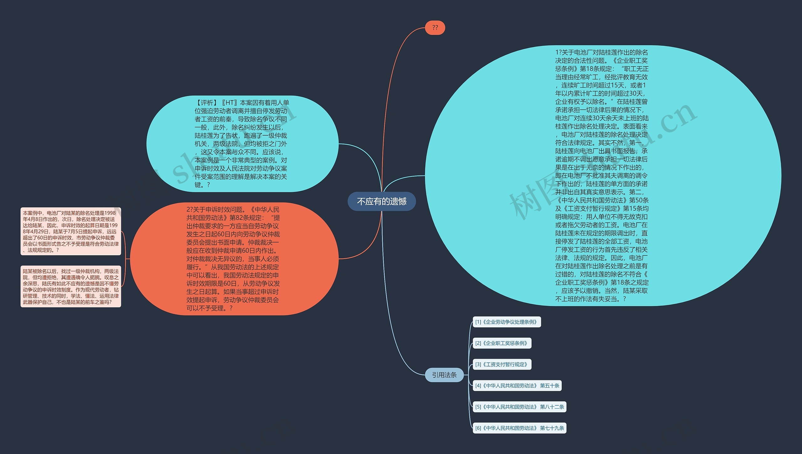 不应有的遗憾 不应有的遗憾