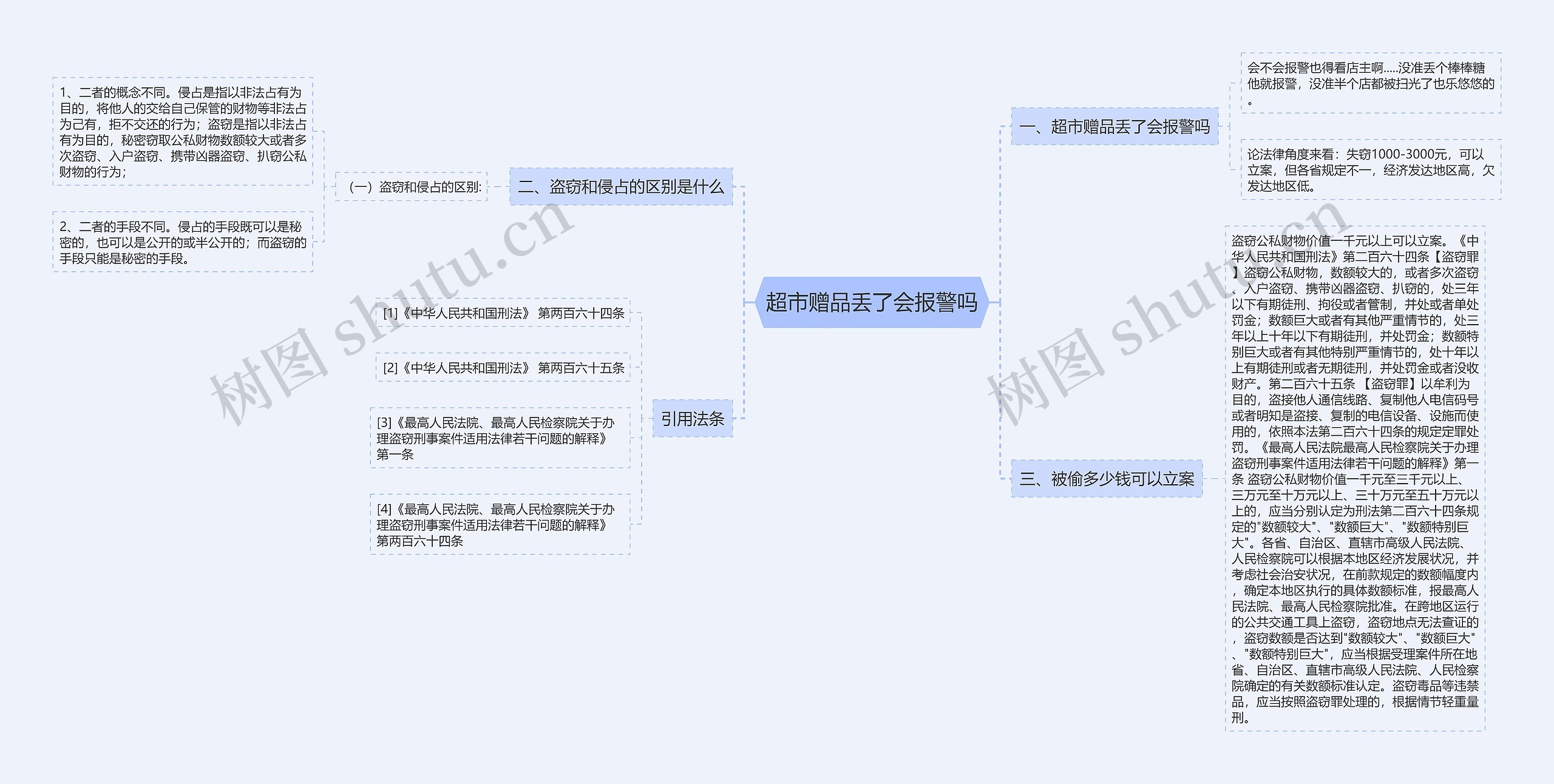 超市赠品丢了会报警吗思维导图