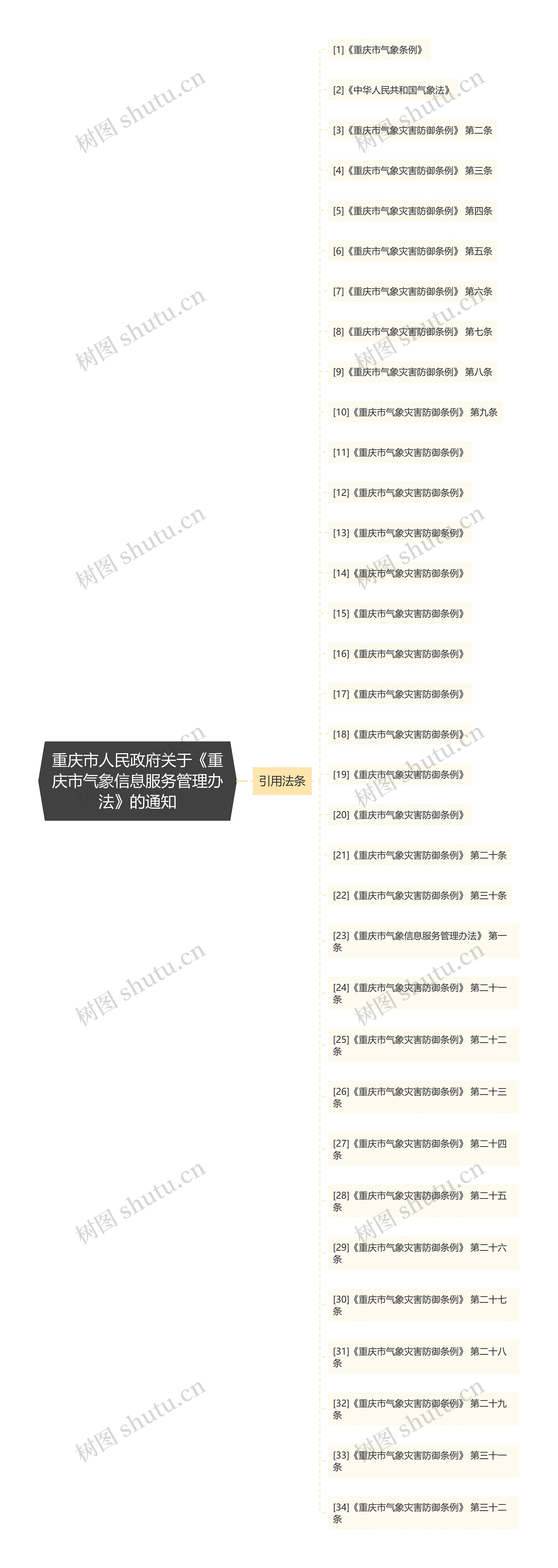 重庆市人民政府关于《重庆市气象信息服务管理办法》的通知 重庆市人民政府关于《重庆市气象信息服务管理办法》的通知