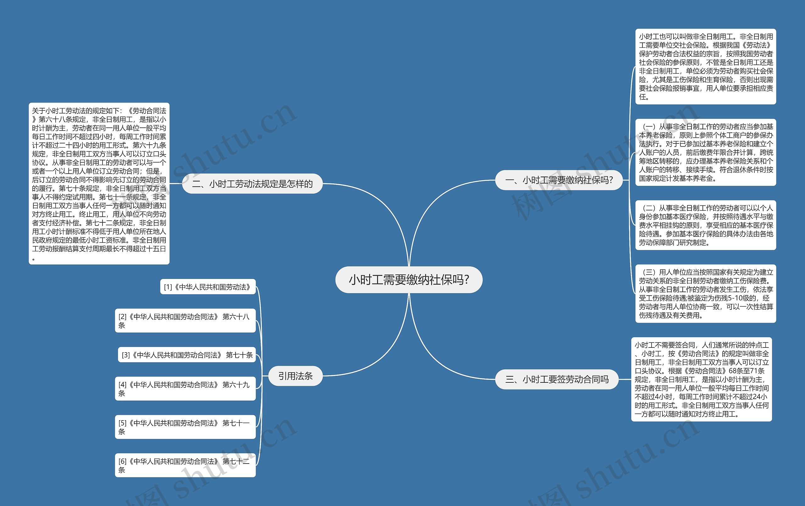 小时工需要缴纳社保吗?思维导图
