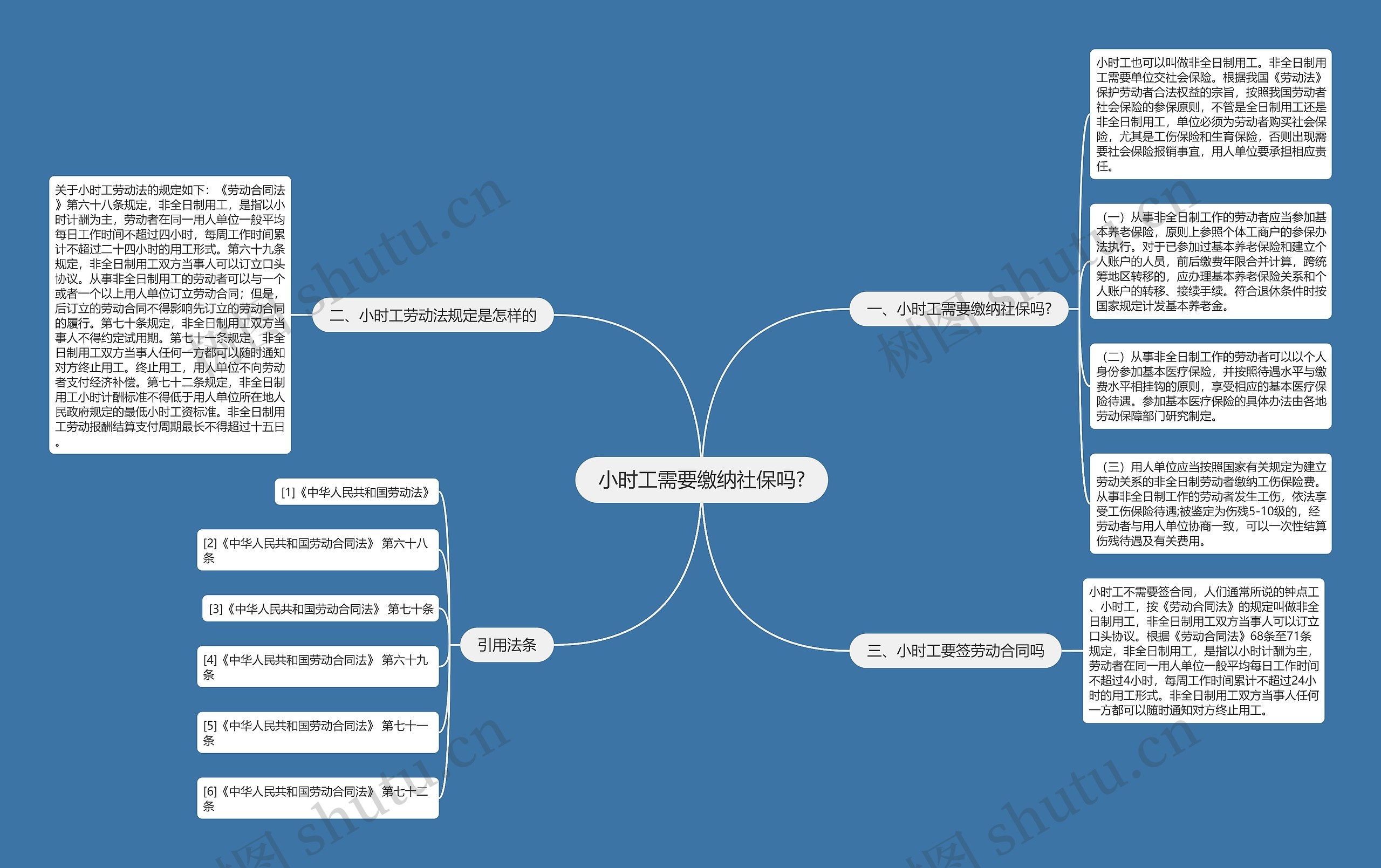 小时工需要缴纳社保吗? 小时工需要缴纳社保吗?