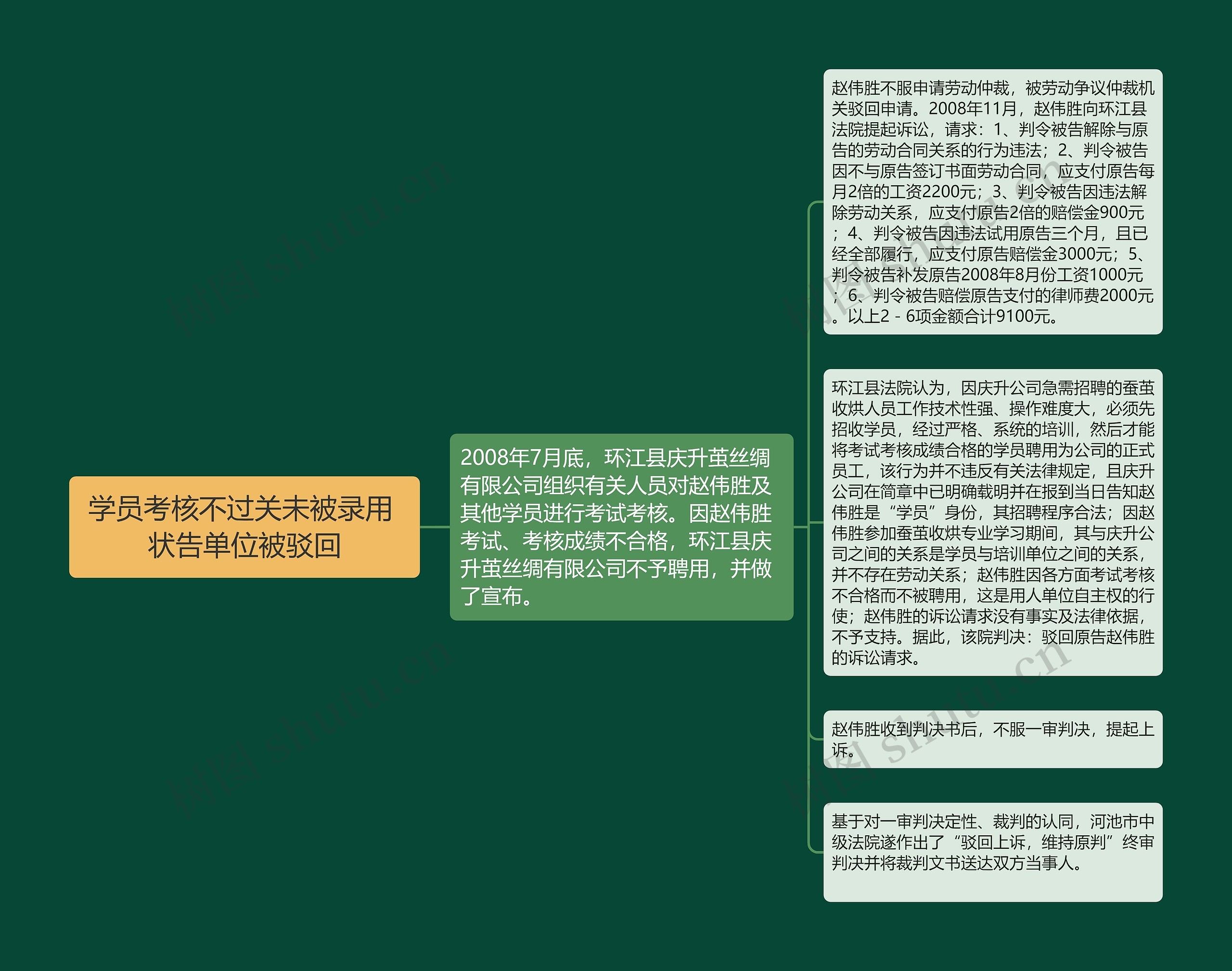 学员考核不过关未被录用 状告单位被驳回 学员考核不过关未被录用 状告单位被驳回