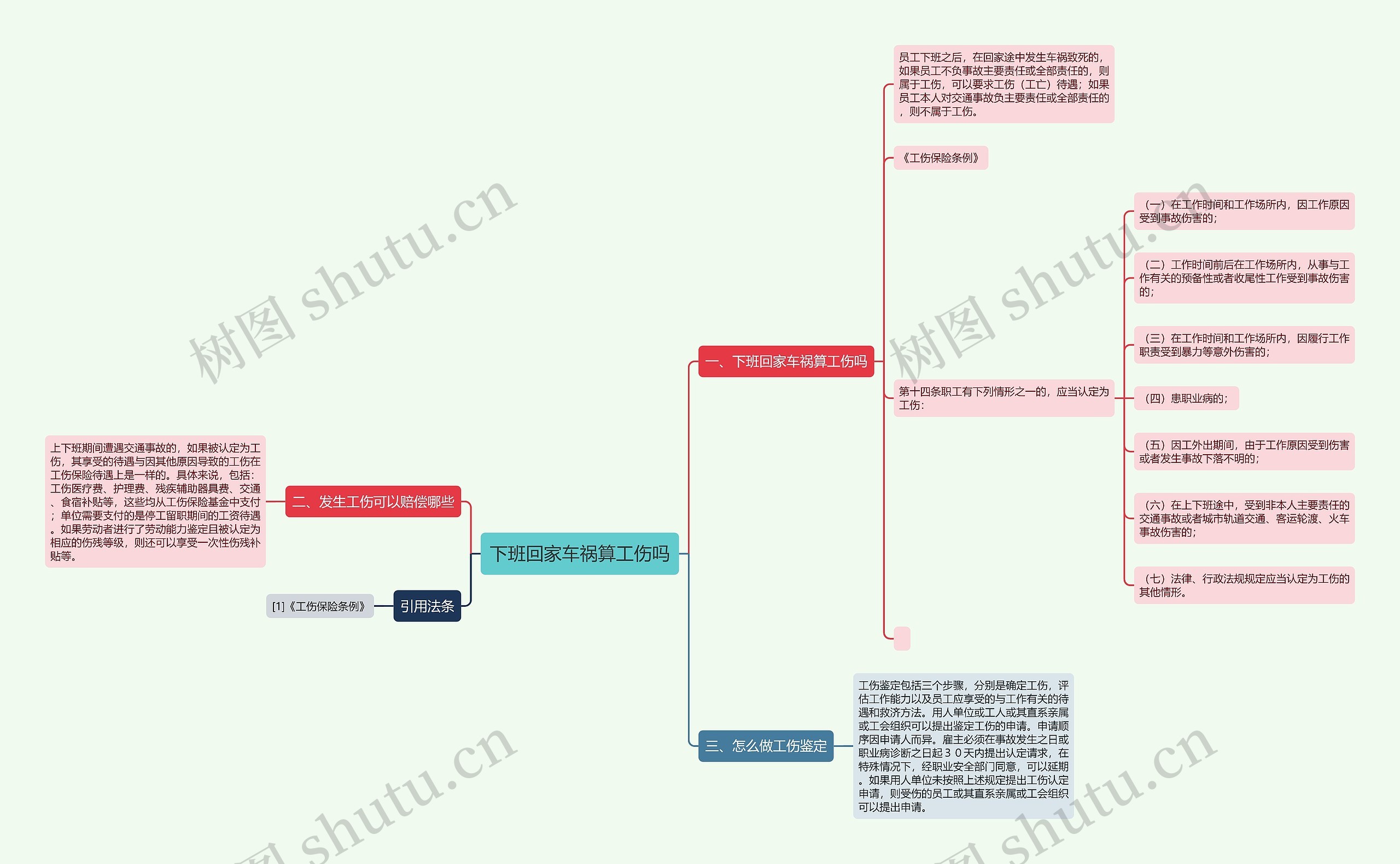 下班回家车祸算工伤吗思维导图