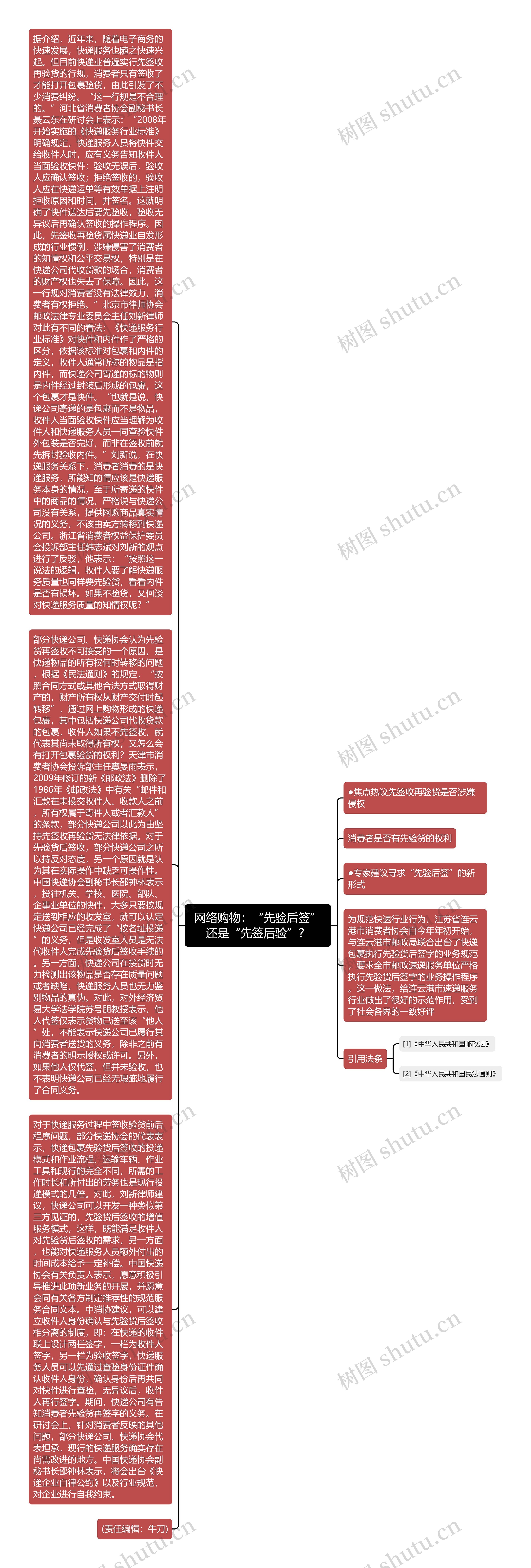 网络购物：“先验后签”还是“先签后验”？思维导图