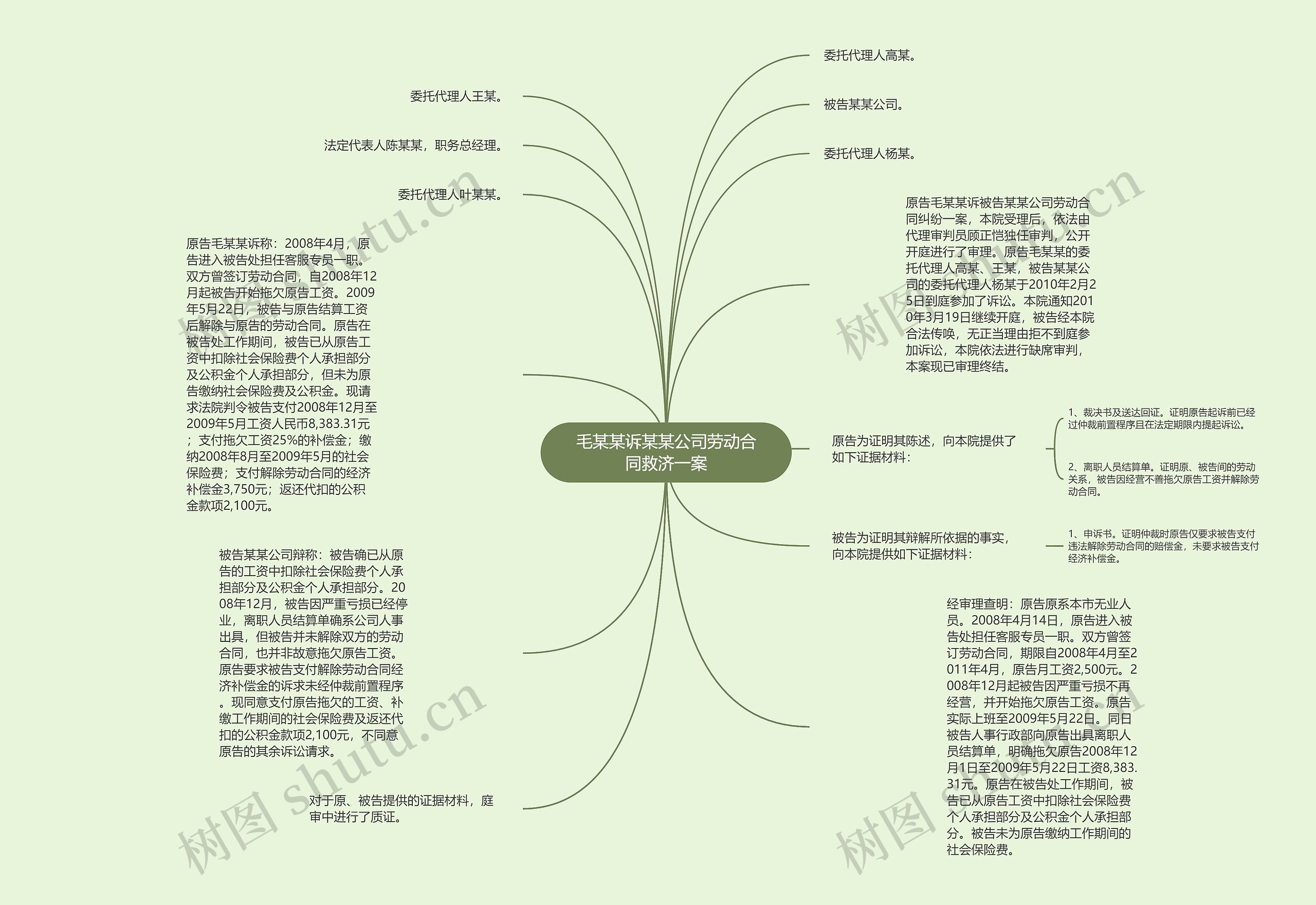 毛某某诉某某公司劳动合同救济一案