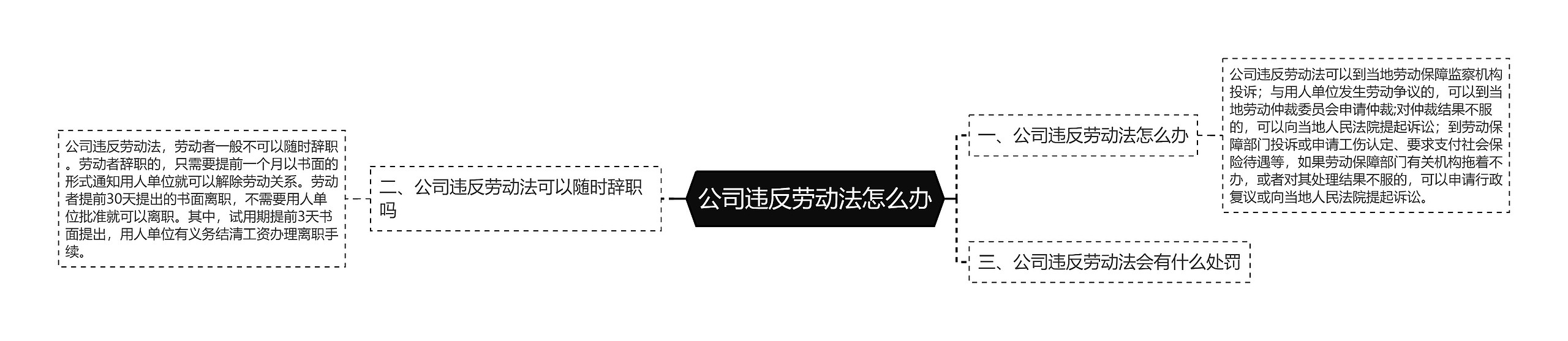 公司违反劳动法怎么办