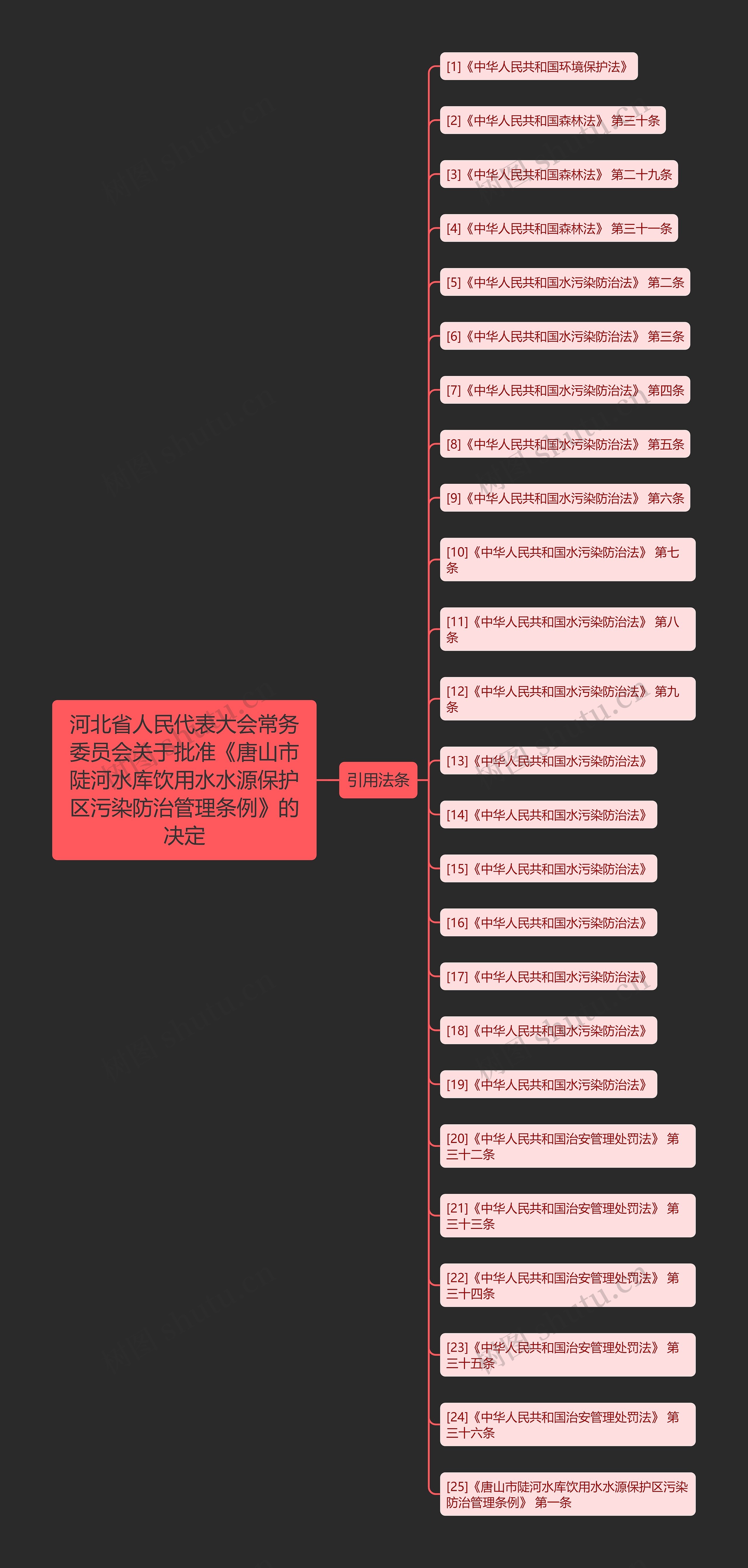 河北省人民代表大会常务委员会关于批准《唐山市陡河水库饮用水水源保护区污染防治管理条例》的决定 河北省人民代表大会常务委员会关于批准《唐山市陡河水库饮用水水源保护区污染防治管理条例》的决定