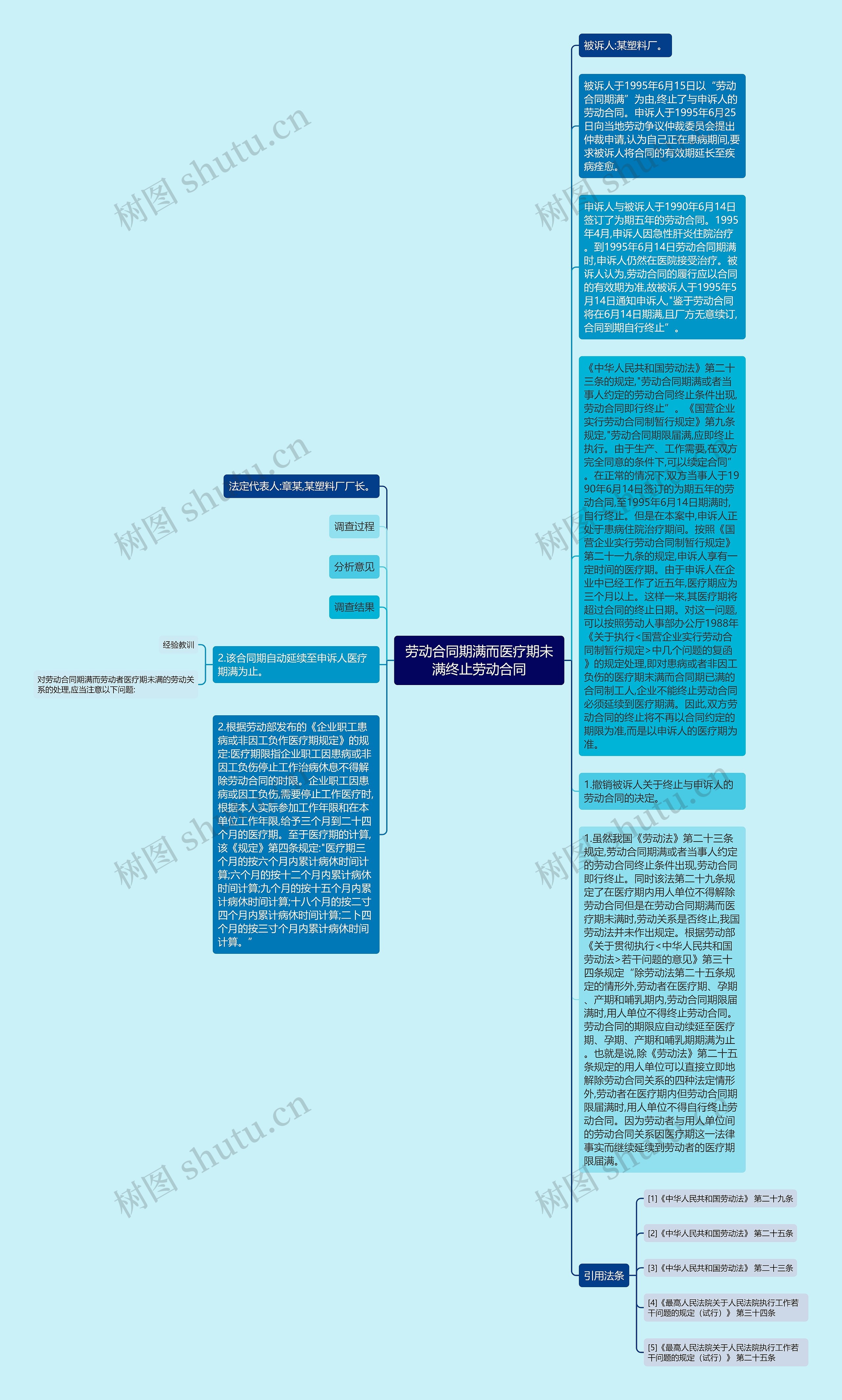 劳动合同期满而医疗期未满终止劳动合同