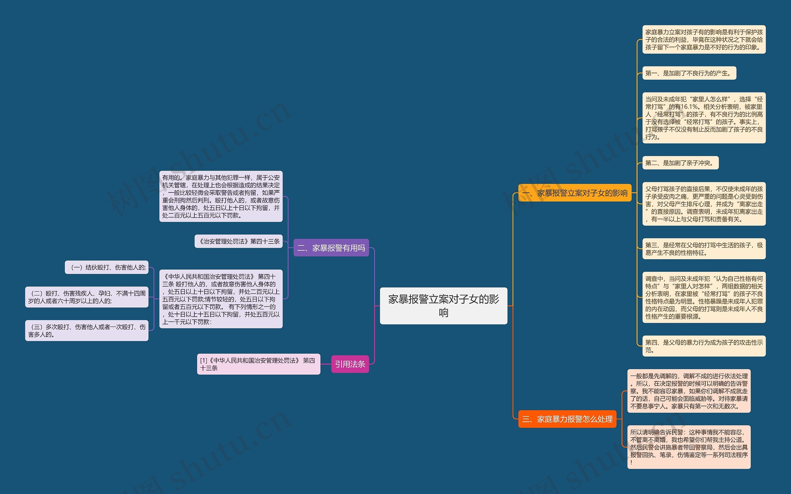 家暴报警立案对子女的影响思维导图