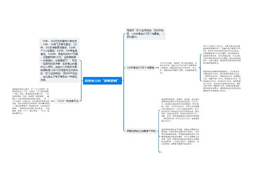 消费者尖叫“要啊要啊”