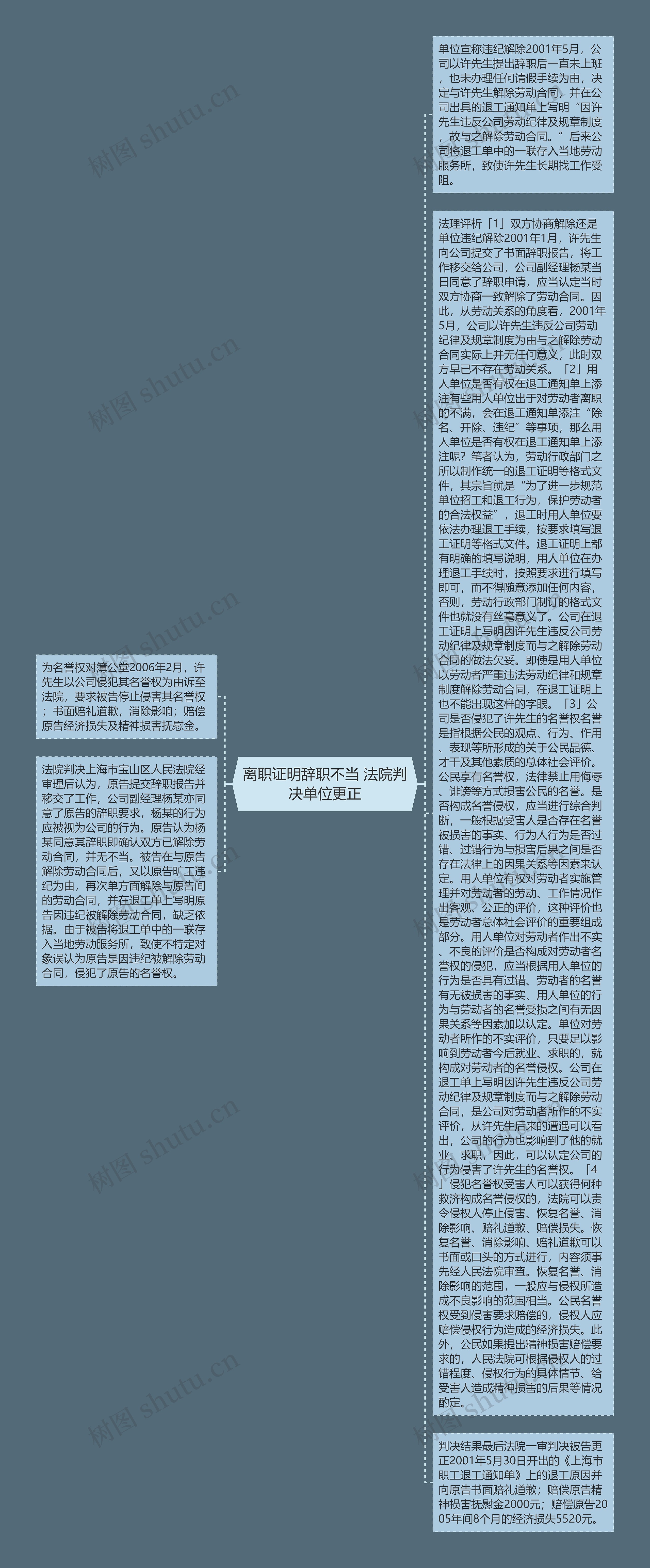 离职证明辞职不当 法院判决单位更正