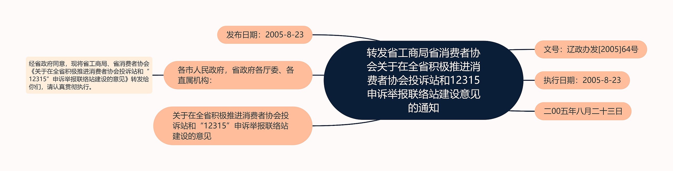 转发省工商局省消费者协会关于在全省积极推进消费者协会投诉站和12315申诉举报联络站建设意见的通知