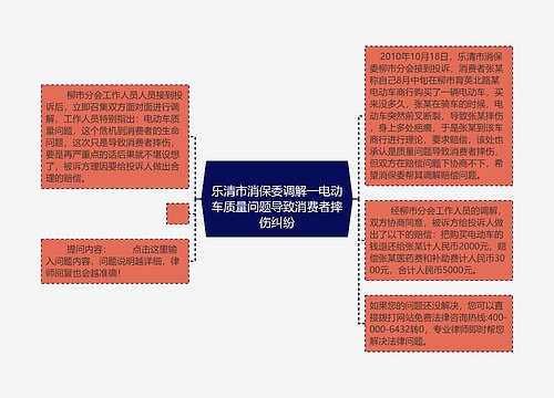 
乐清市消保委调解一电动车质量问题导致消费者摔伤纠纷
