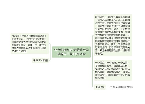 北京中院判决 无劳动合同被辞员工获20万补偿
