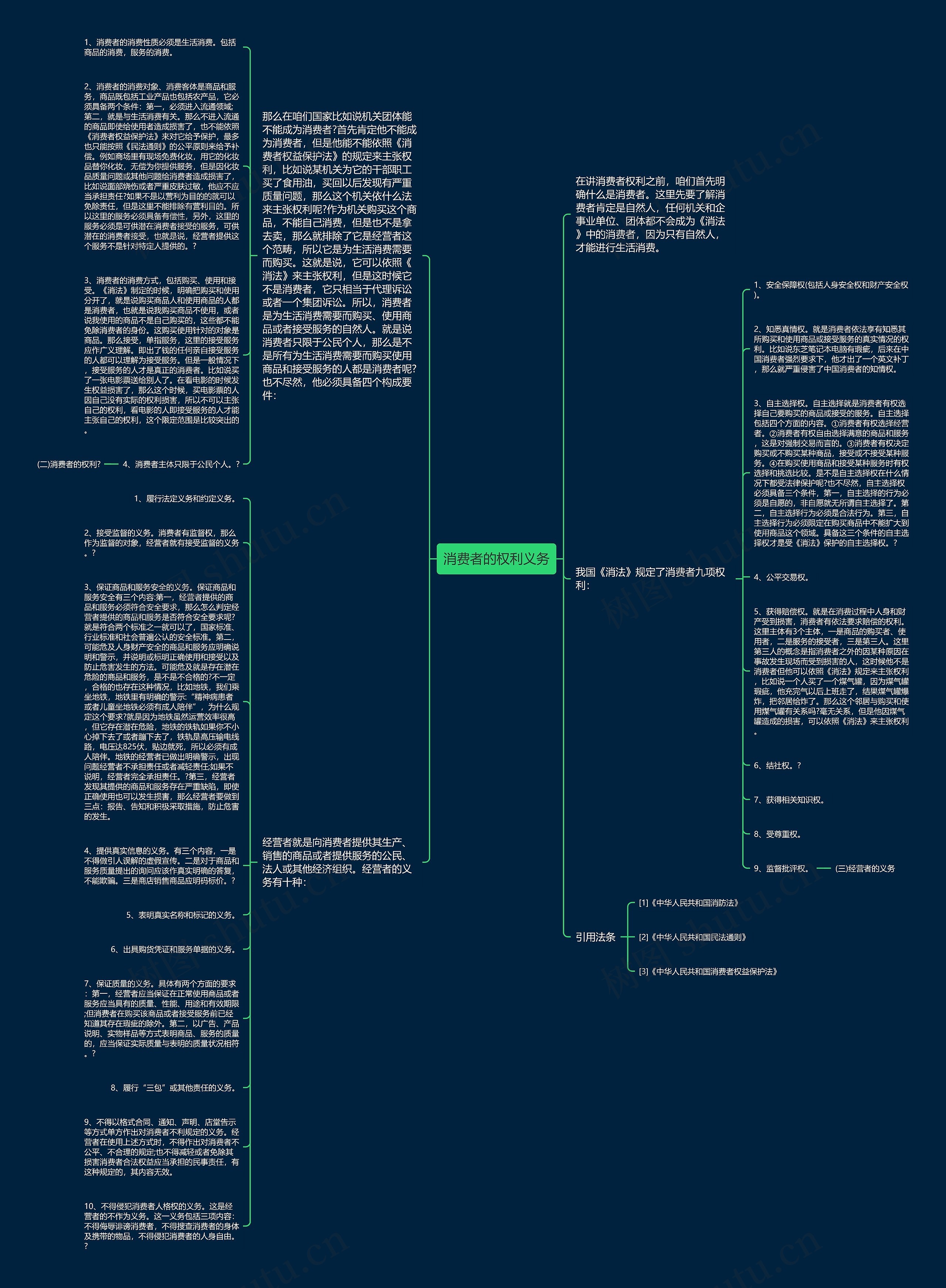 消费者的权利义务思维导图