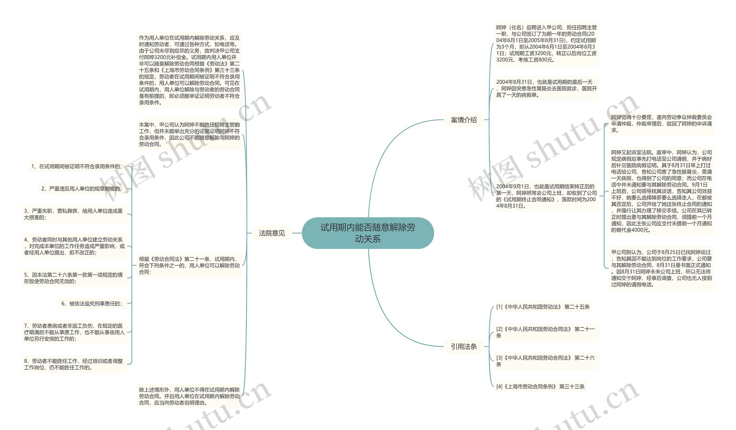 试用期内能否随意解除劳动关系思维导图