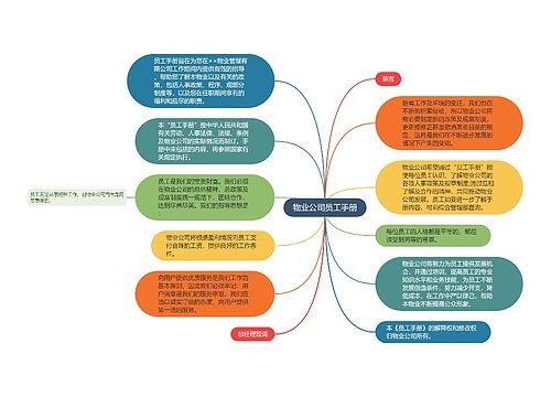 物业公司员工手册