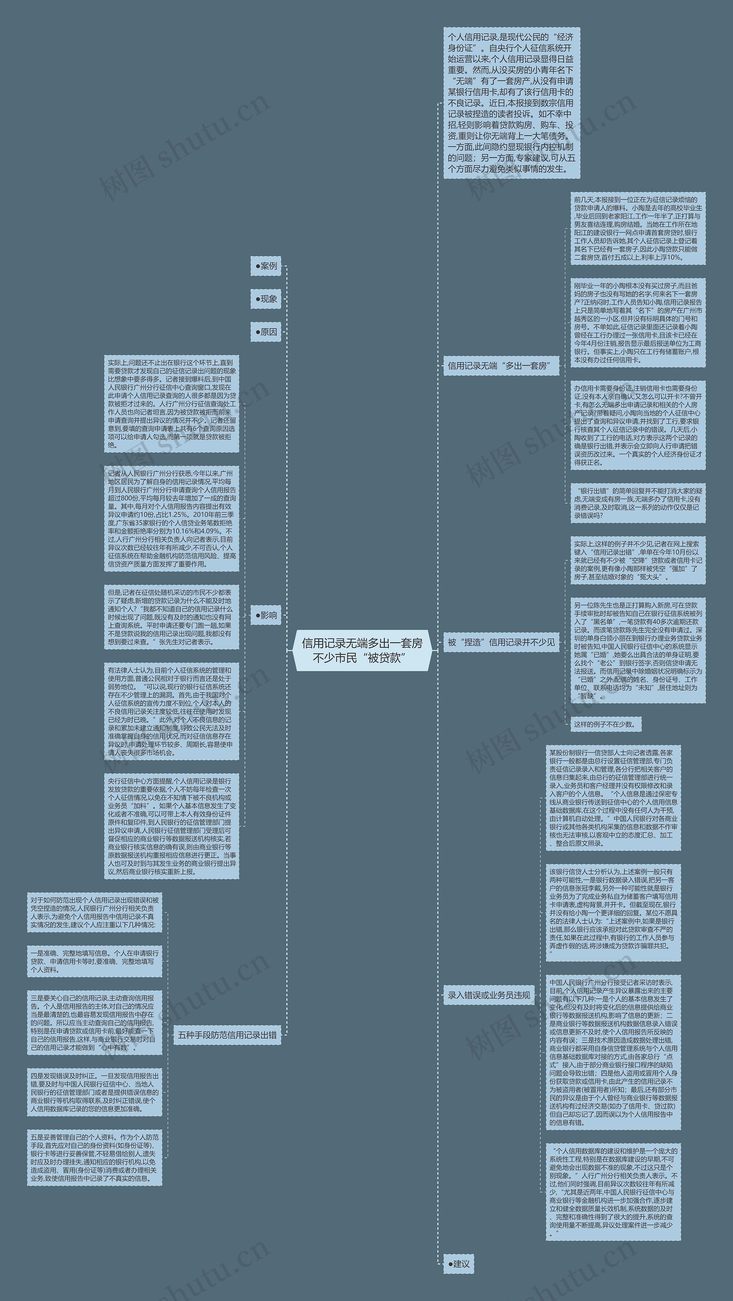 信用记录无端多出一套房不少市民“被贷款”思维导图