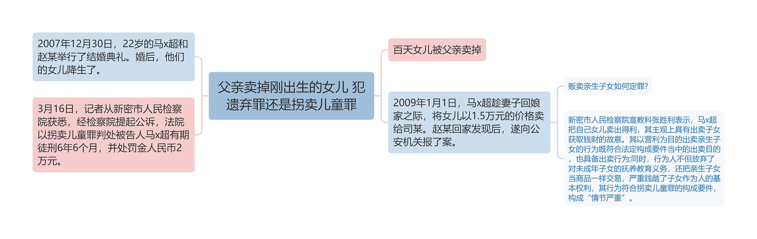 父亲卖掉刚出生的女儿 犯遗弃罪还是拐卖儿童罪