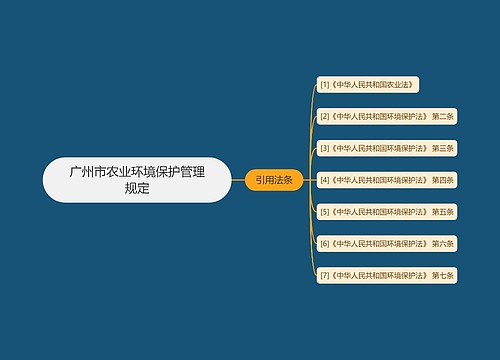 广州市农业环境保护管理规定