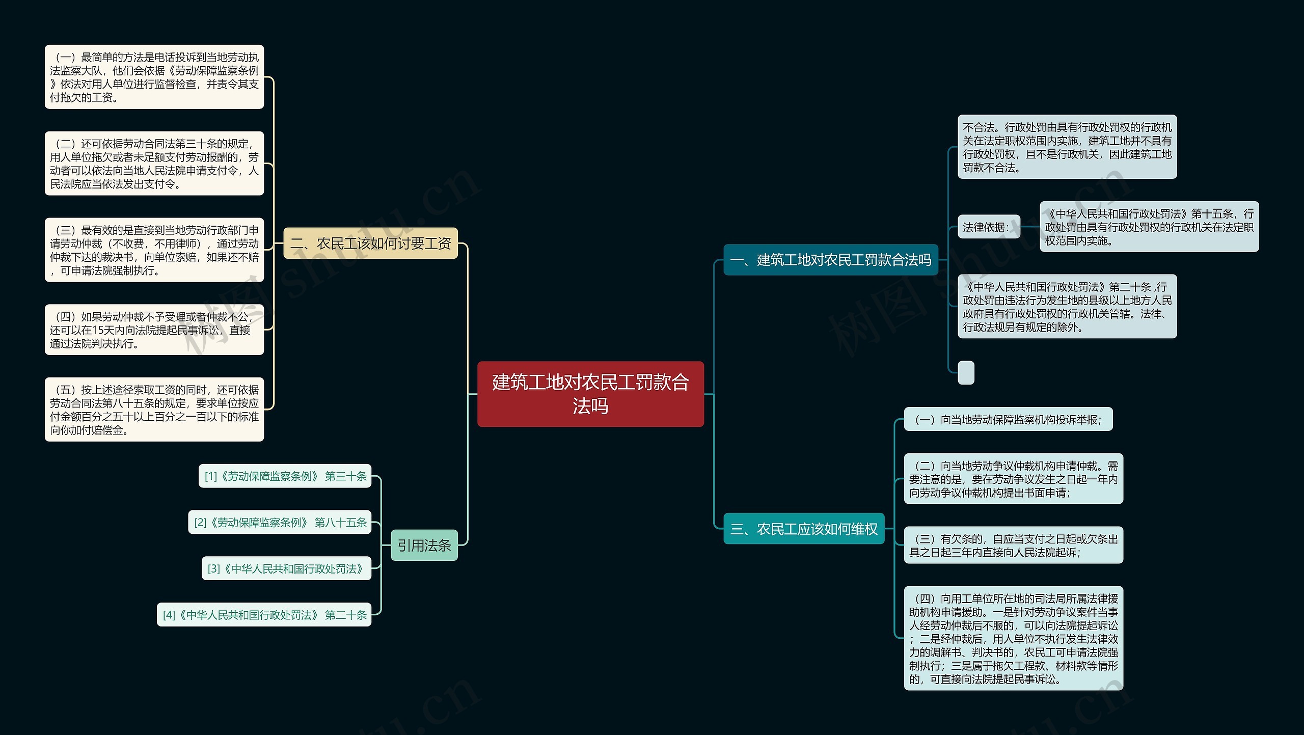 建筑工地对农民工罚款合法吗 建筑工地对农民工罚款合法吗