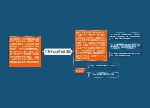 消费者应如何收集证据