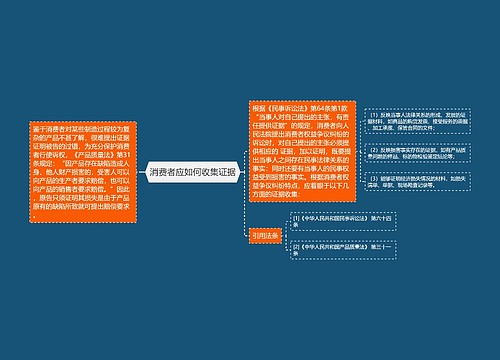 消费者应如何收集证据