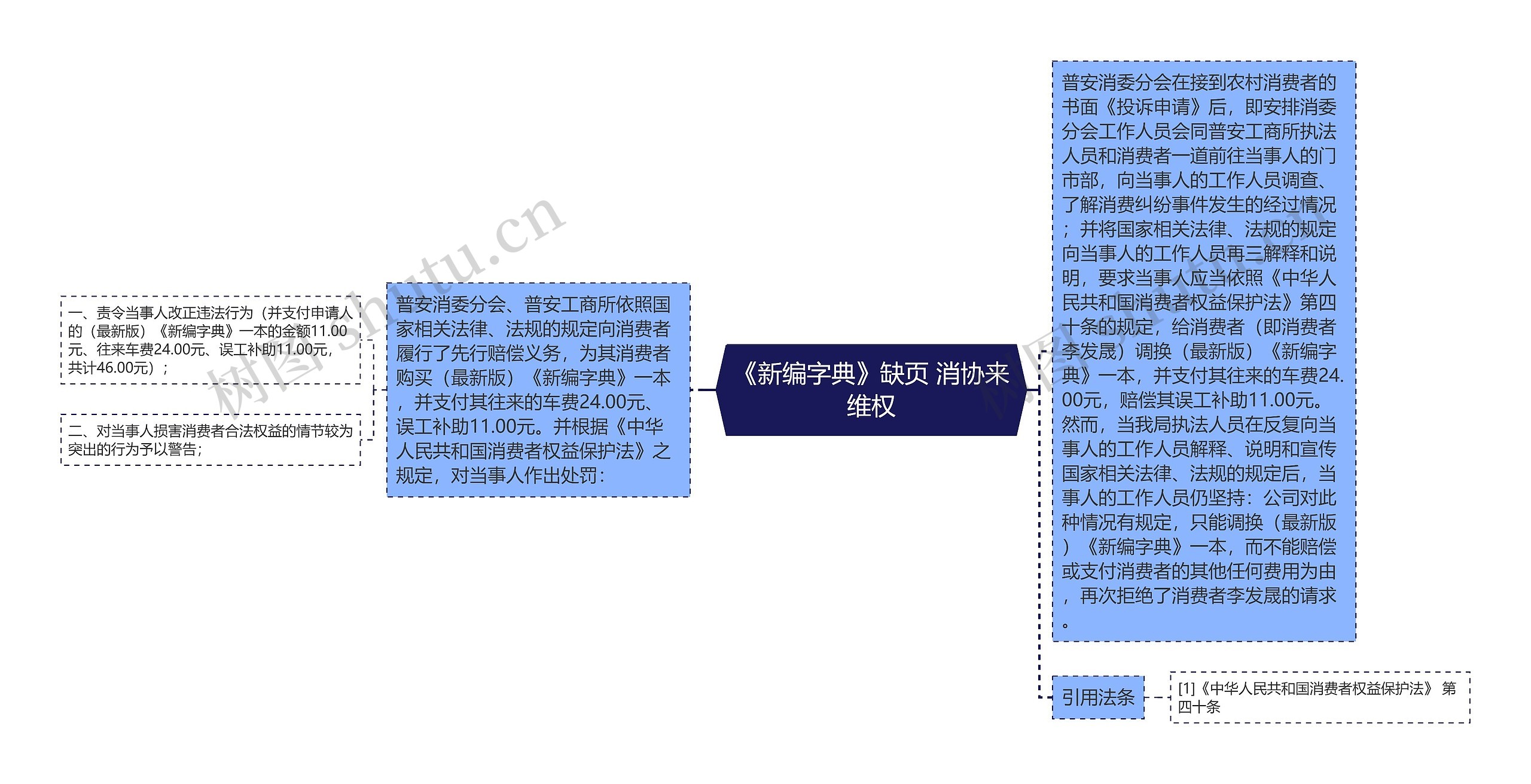 《新编字典》缺页 消协来维权 《新编字典》缺页 消协来维权