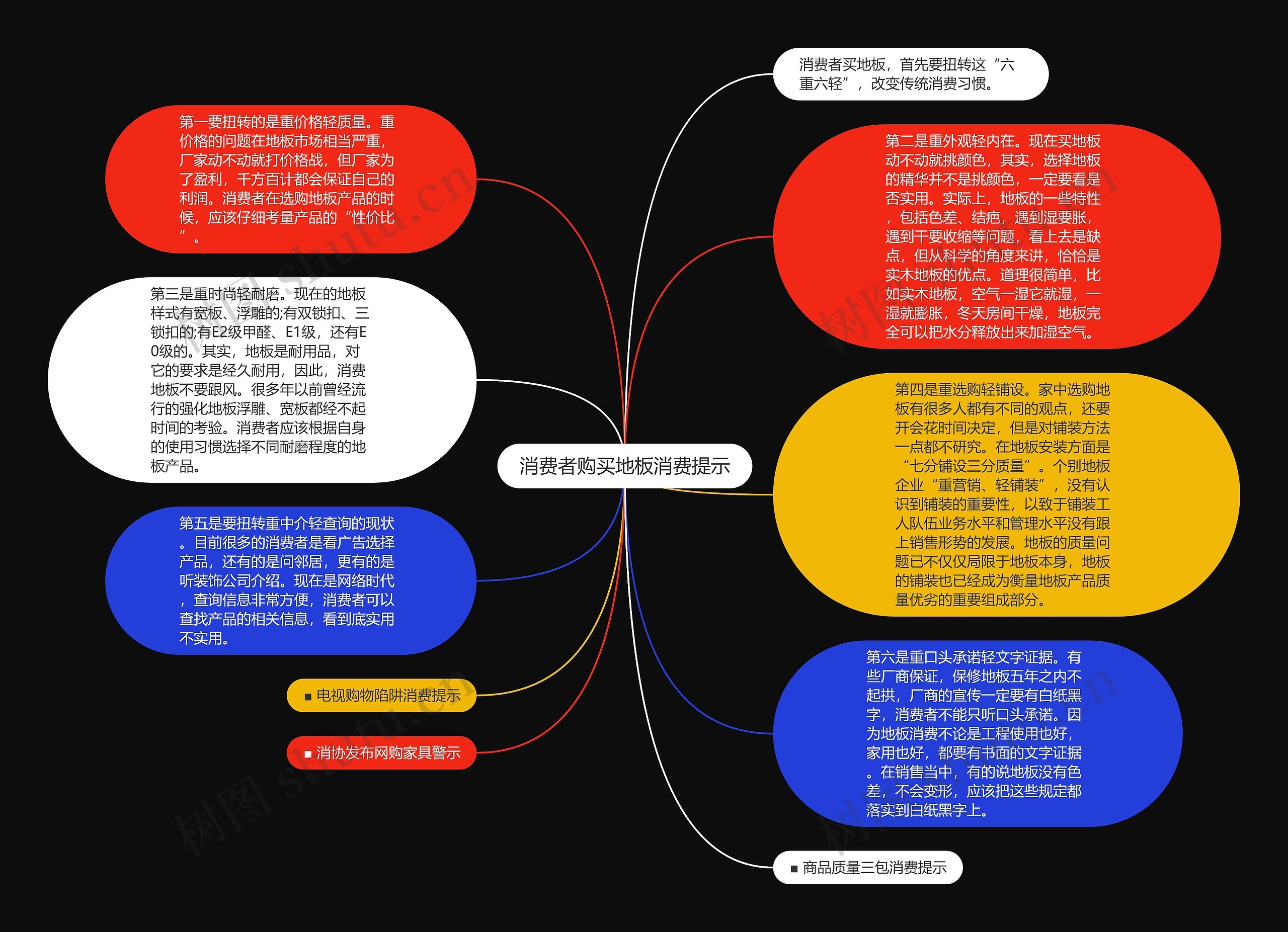 消费者购买地板消费提示