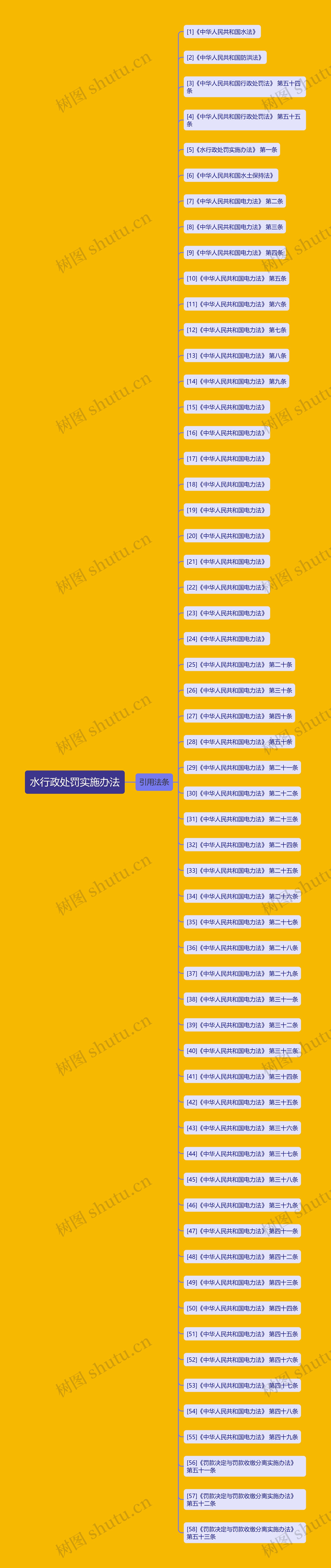 水行政处罚实施办法 水行政处罚实施办法