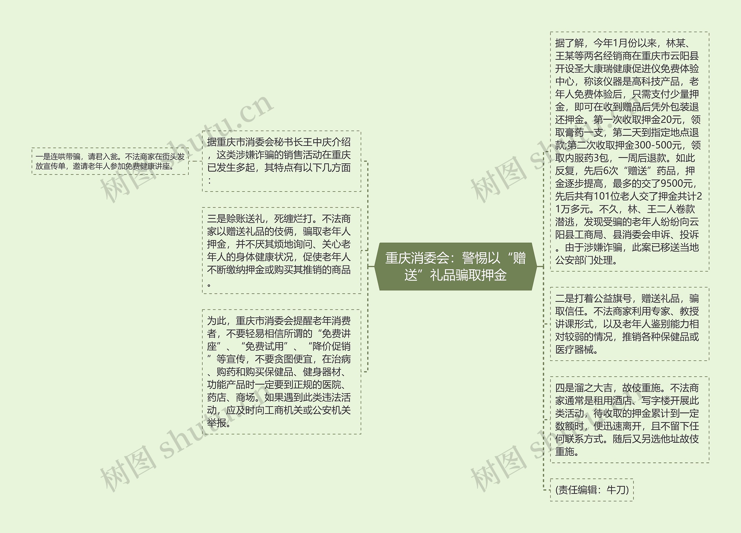 重庆消委会：警惕以“赠送”礼品骗取押金