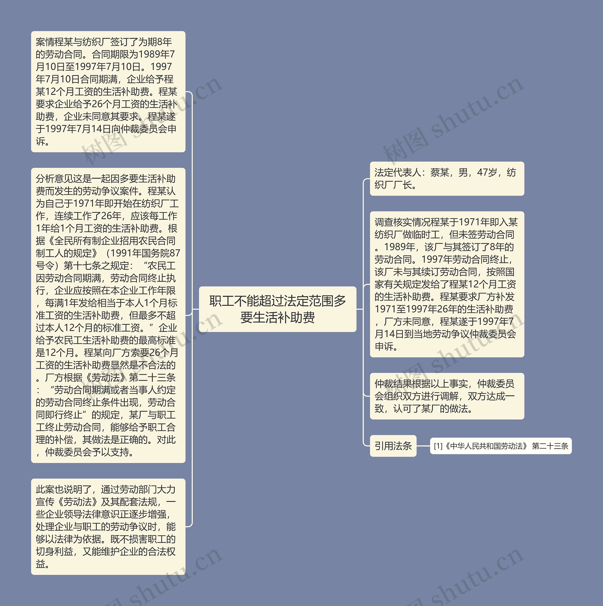 职工不能超过法定范围多要生活补助费思维导图