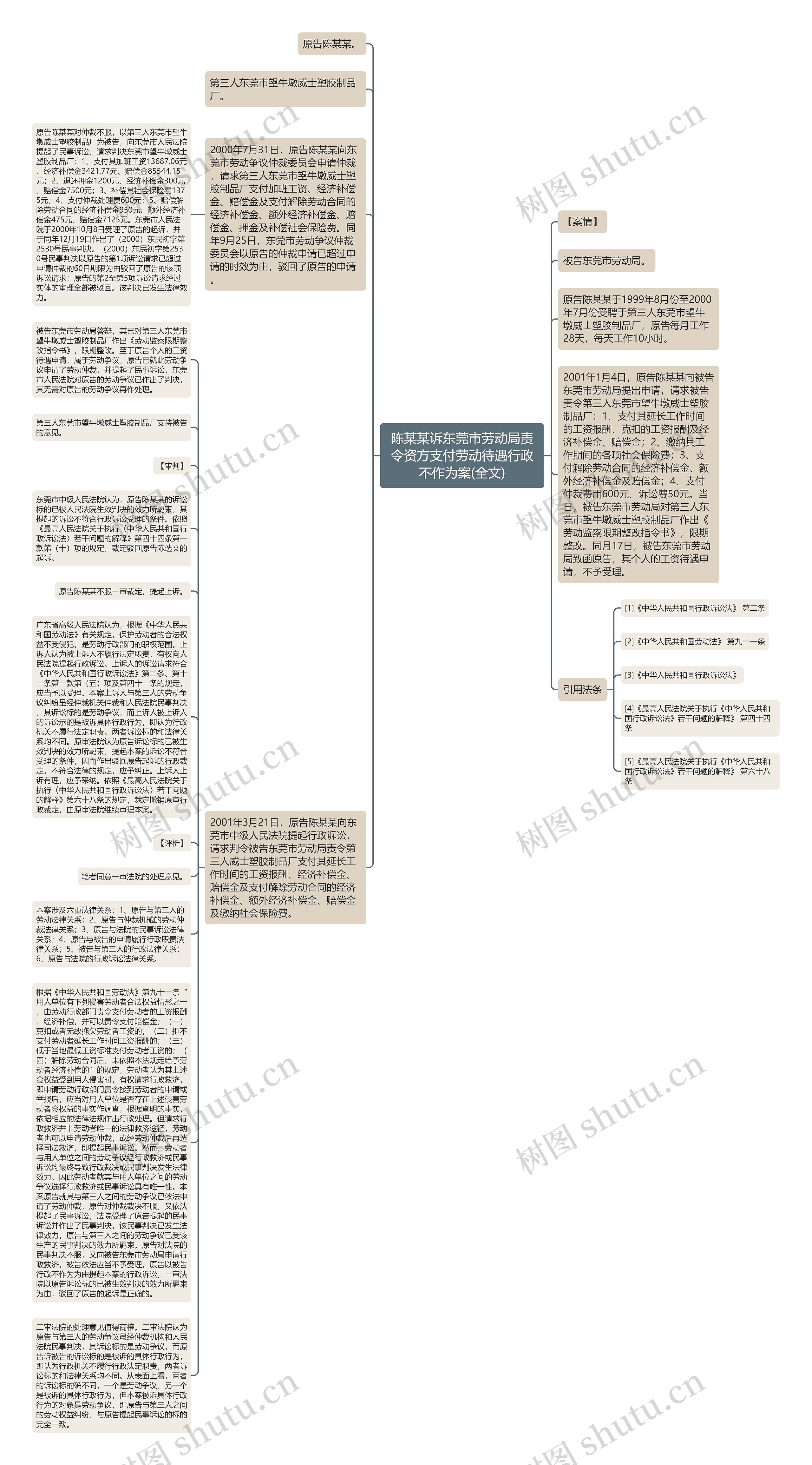 陈某某诉东莞市劳动局责令资方支付劳动待遇行政不作为案(全文)