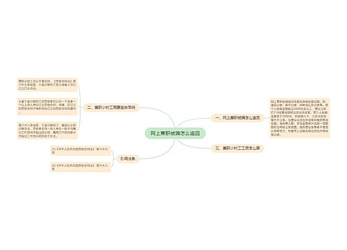 网上兼职被骗怎么追回