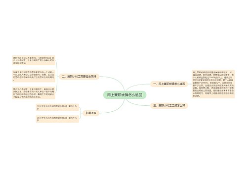 网上兼职被骗怎么追回