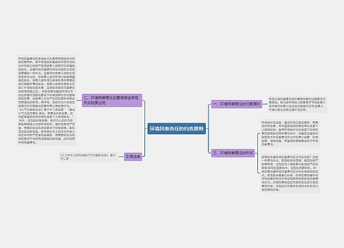 环境民事责任的归责原则