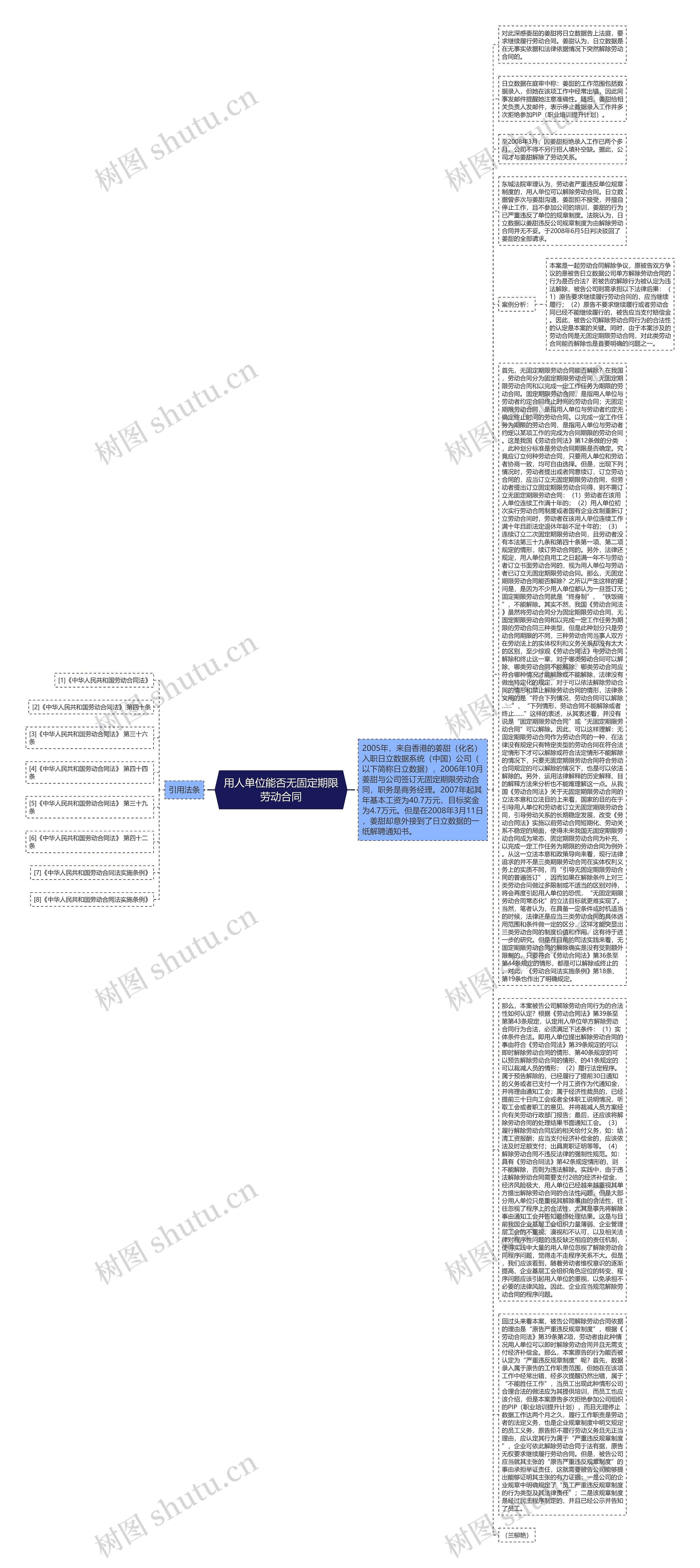 用人单位能否无固定期限劳动合同思维导图