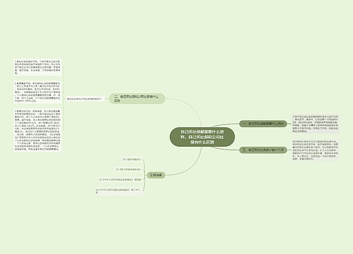 自己买社保都需要什么资料，自己买社保和公司社保有什么区别