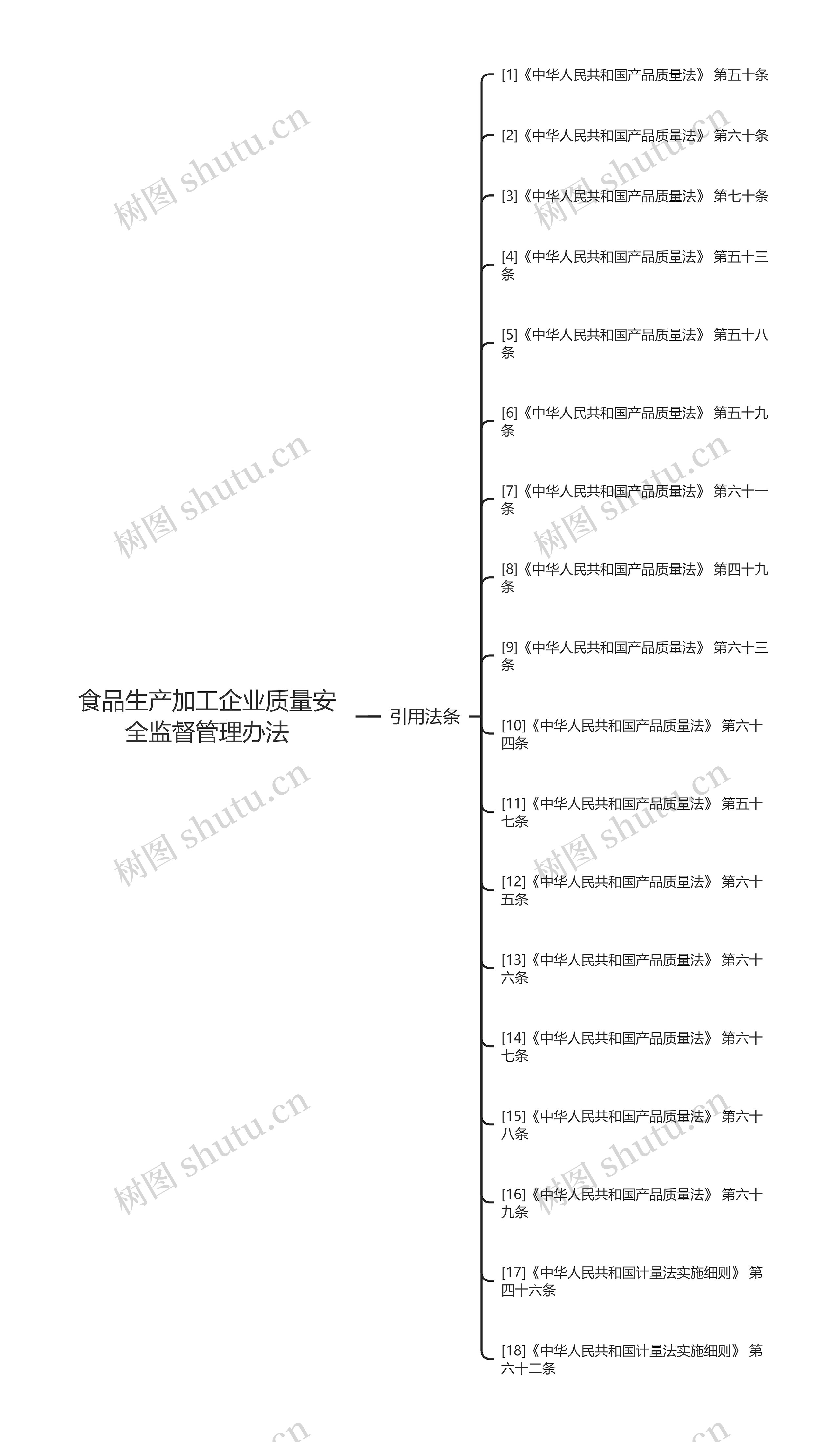 食品生产加工企业质量安全监督管理办法