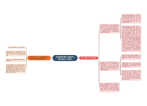 造成我国近期大范围空气重污染的三大原因