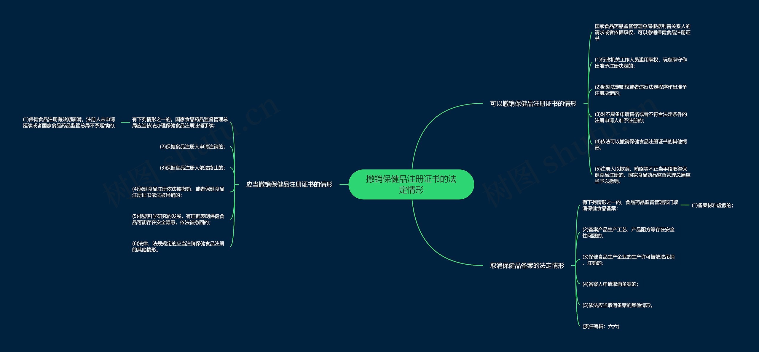 撤销保健品注册证书的法定情形