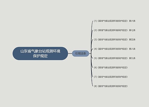 山东省气象台站观测环境保护规定