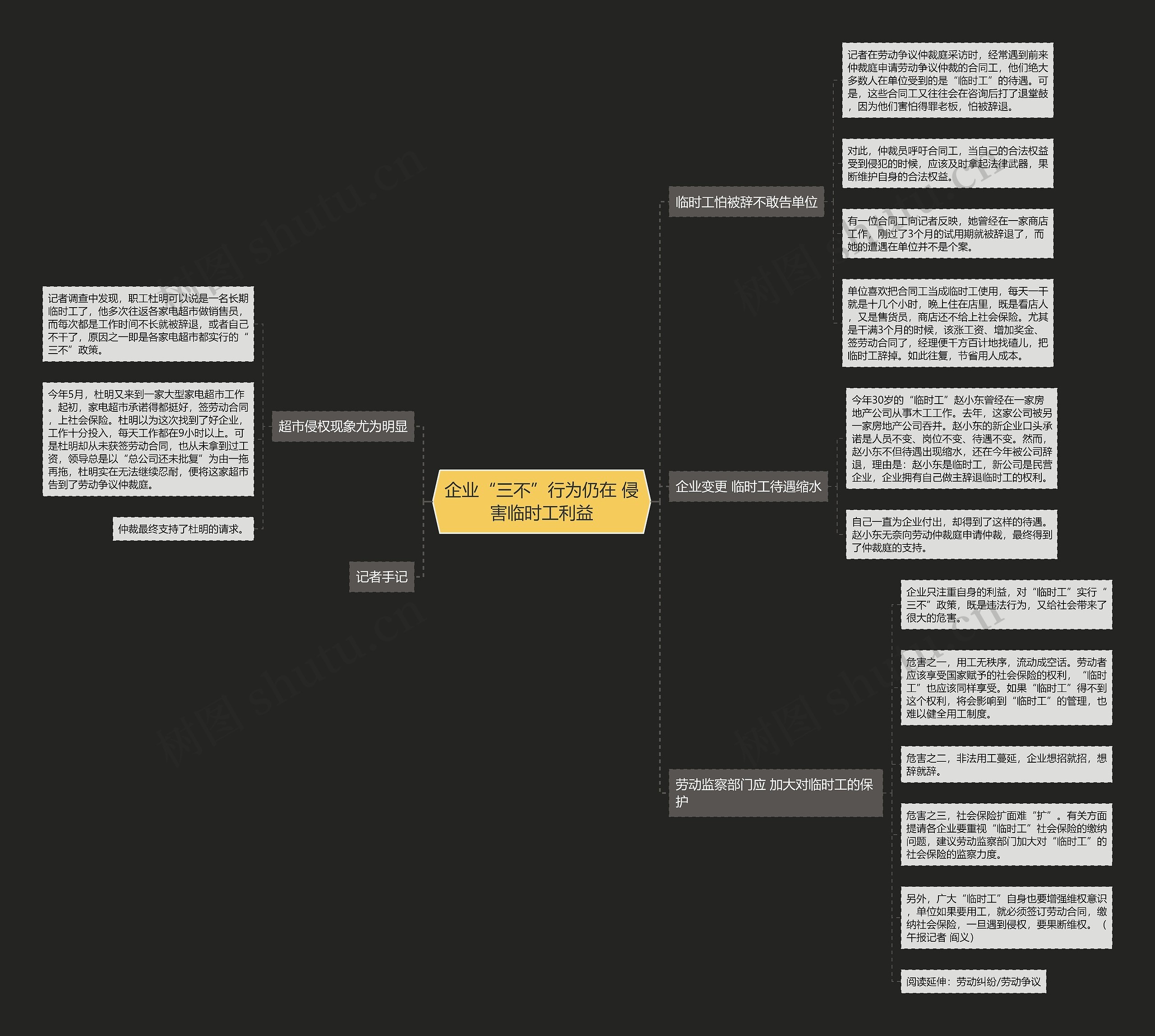 企业“三不”行为仍在 侵害临时工利益 企业“三不”行为仍在 侵害临时工利益